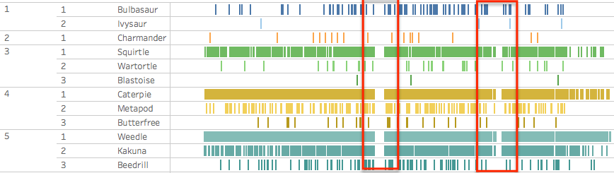 Missing data