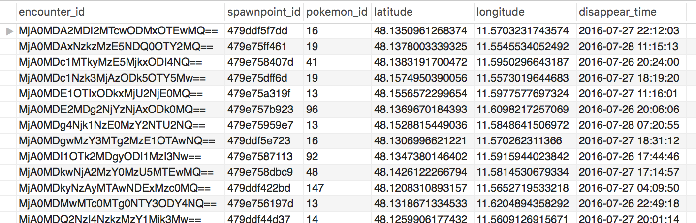 Raw Pokémon data
